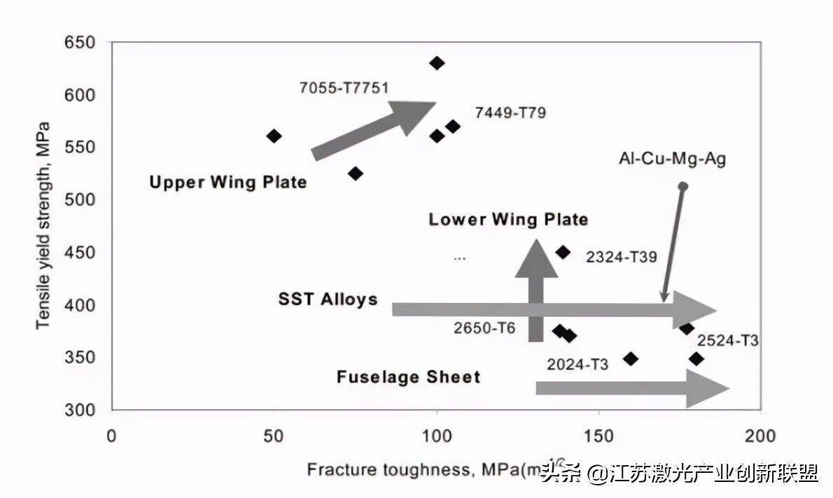 航空航天技术概论总结,有关航空航天材料的研究背景