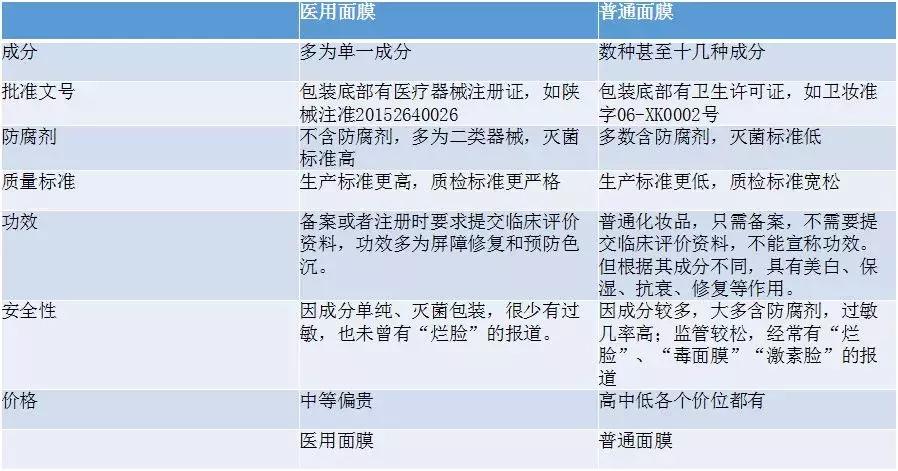 修复面膜医用面膜排行榜第一名,仁和祛痘面膜是正规医用面膜吗