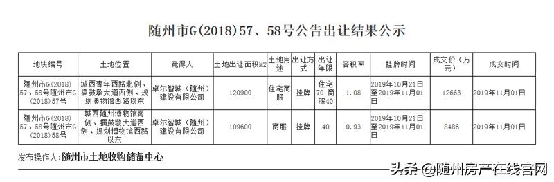 随州卓尔青铜古镇185平别墅样板,卓尔随州项目