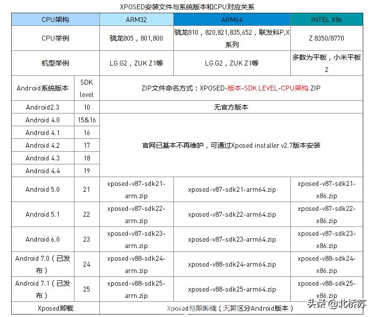 搞机神器,xposed最详细使用教程