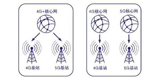 买5g手机需要知道哪些知识,购买5g手机需要办5g卡吗