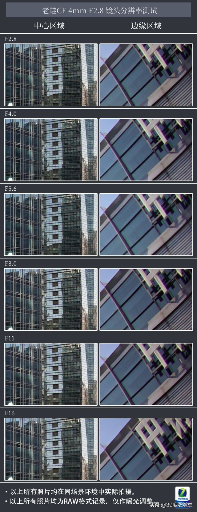 210°视角老蛙CF4mmf2.8鱼眼镜头评测