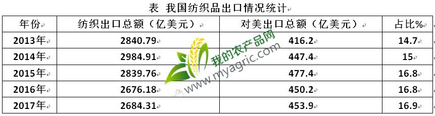 *疆新**纱市何时现曙光？重建信心是根本！