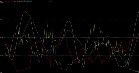 十年炒股能赚多少,最实用的炒股指标