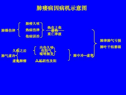 中午睡觉流口水是什么原因,睡觉流口水睡醒后嘴里全是口水