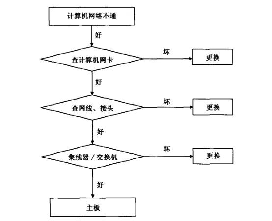 综合录井仪校验规程,sk-2000f综合录井仪校准方法