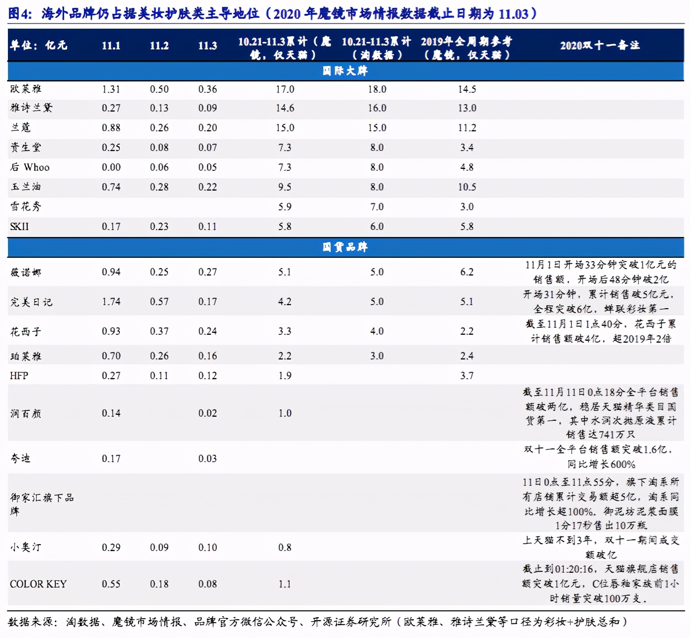 小品牌没有出路,小品牌没什么竞争力