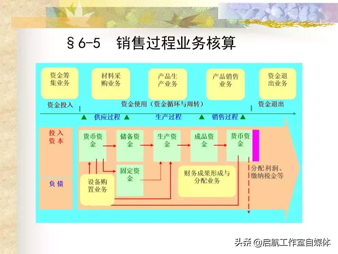 十年前做的ppt讲课,优秀的ppt长什么样