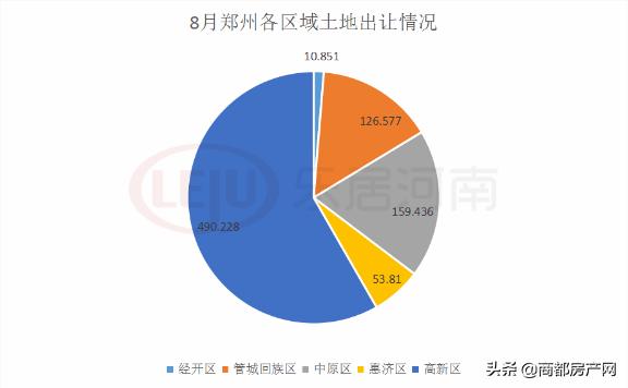 高新区,最近有点猛
