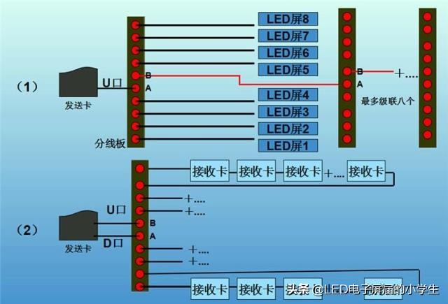 灵星雨全彩led显示屏描点教程,灵星雨sd801d是全彩的吗