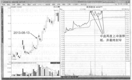看懂股票盘口语言,初学股票入门盘口语言