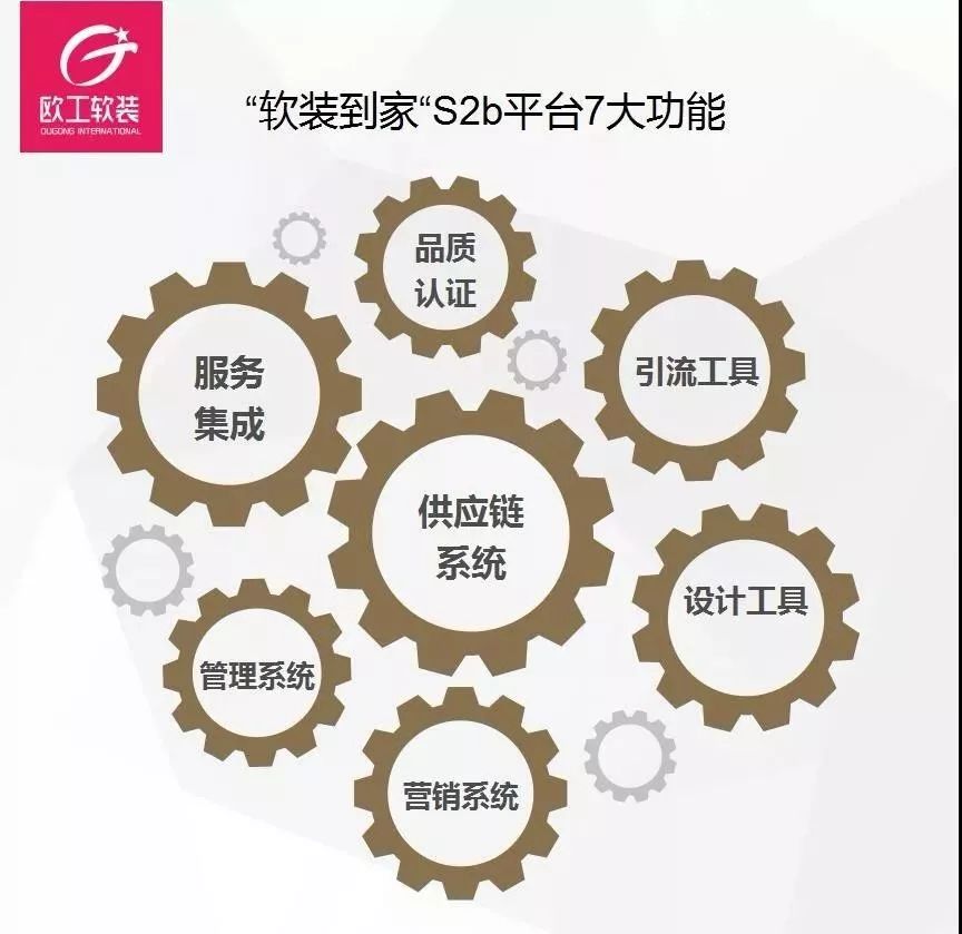 探店寻好物|“大美中国、改变饰界”,欧工成就生活之美