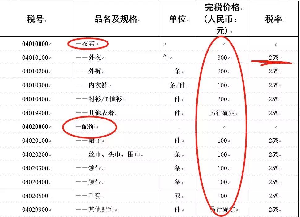 海关对海外包裹入关处理方式如何,国际包裹送海关几天能放行
