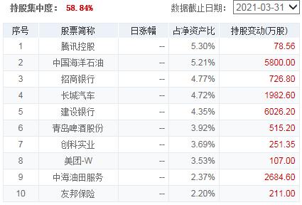 今日基金大跌是加仓的机会吗,降准100个基点最新消息