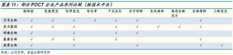 万孚生物2023年目标价,万孚生物最新上市消息