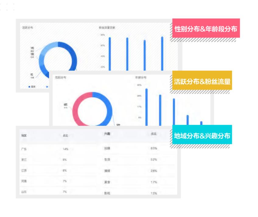 服装怎么做短视频营销,服装短视频创业方法与技巧