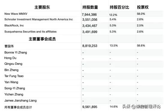 微博收到莫名私信,微博被私信回复了能再发几条