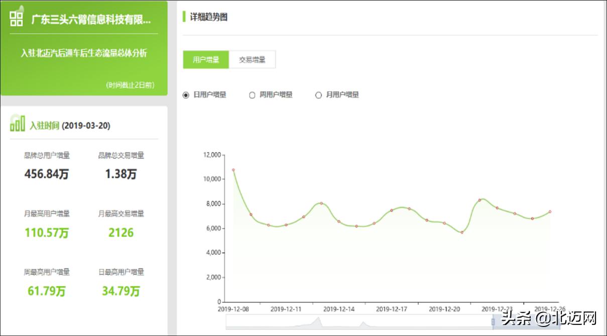 车企互联网营销传播,汽车后市场商业模式和盈利模式