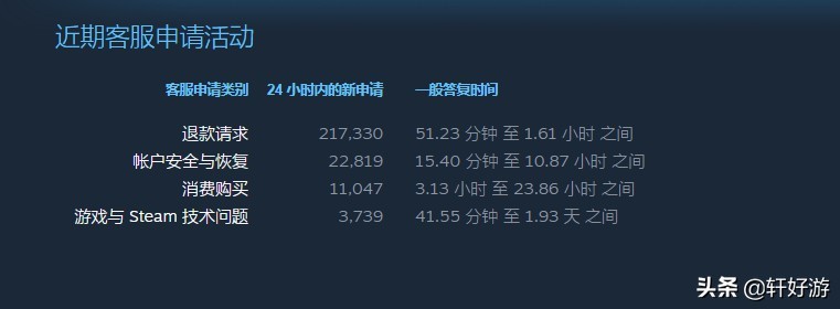 赛博朋克2077维权宣言,steam赛博朋克2077多久能退