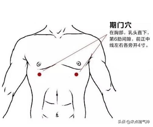 子宫肌瘤、乳腺增生等3病都是肝气郁结、痰凝血瘀造成!按消气穴