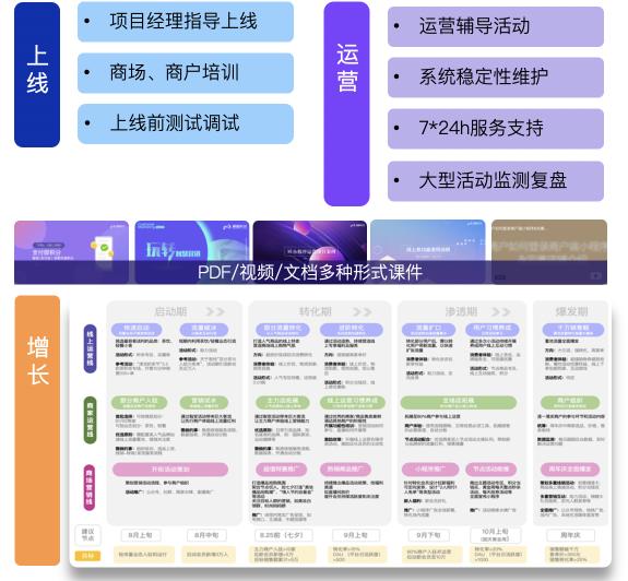 DTC节庆营销“火”了，这12个mall都抢着干