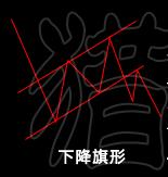 k线趋势交易法精髓,K线形态交易法