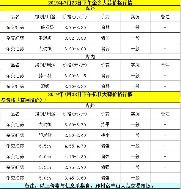 今年的大蒜价格还会走高吗？老农告诉你