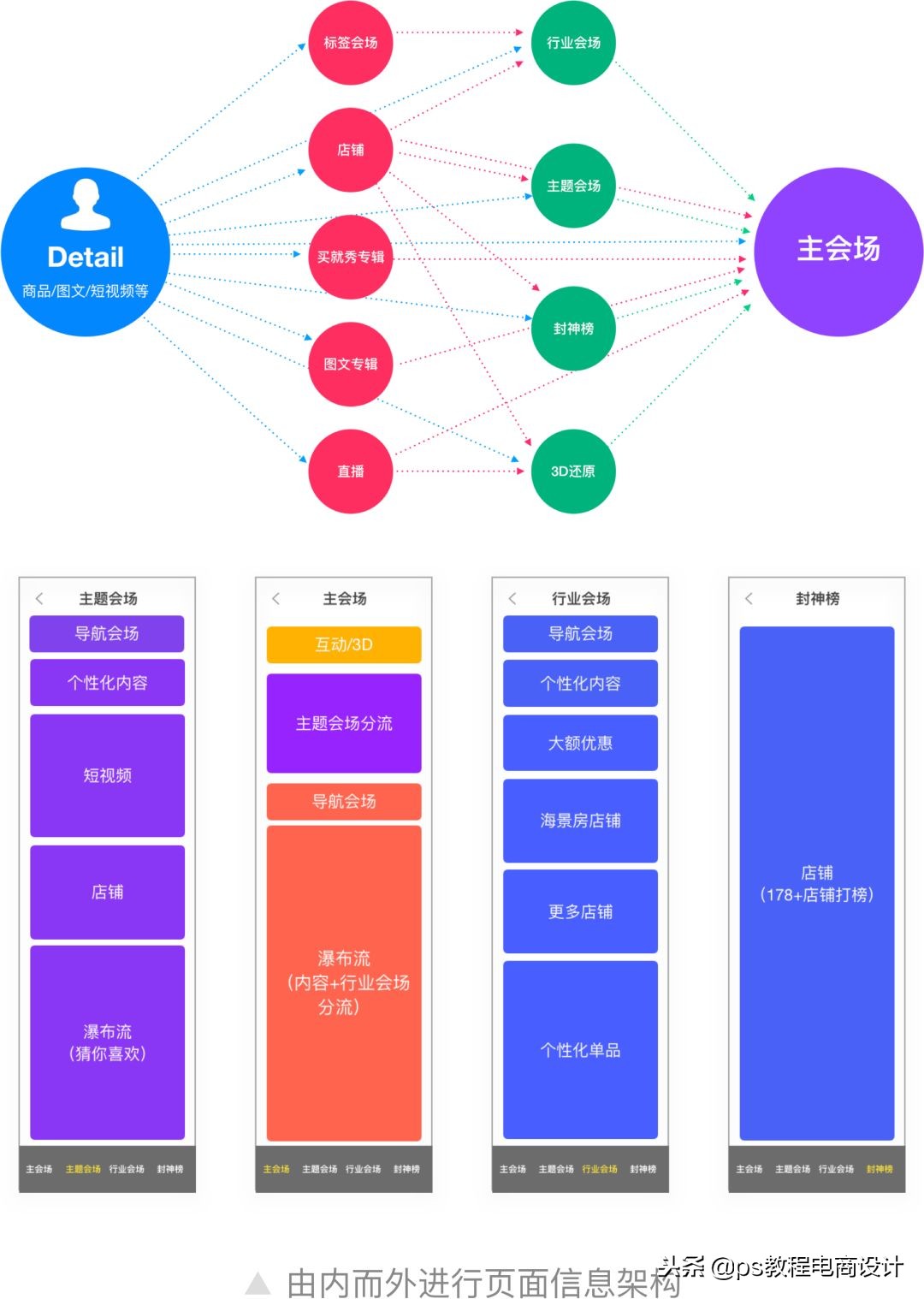 2018淘宝造物节,淘宝造物节活动怎么做比较好