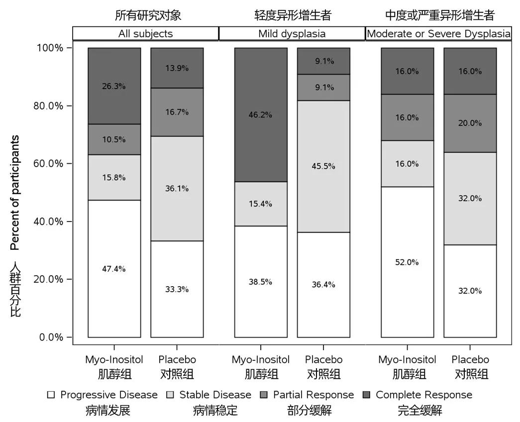 没有多囊但是也没有优势卵泡,没有多囊能吃肌醇胆碱吗
