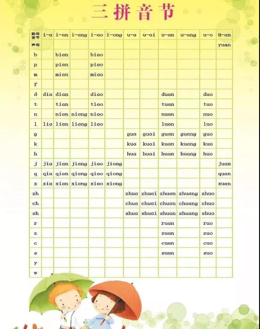 拼音学习 |巧记整体认读音节、三拼音节拼读方法