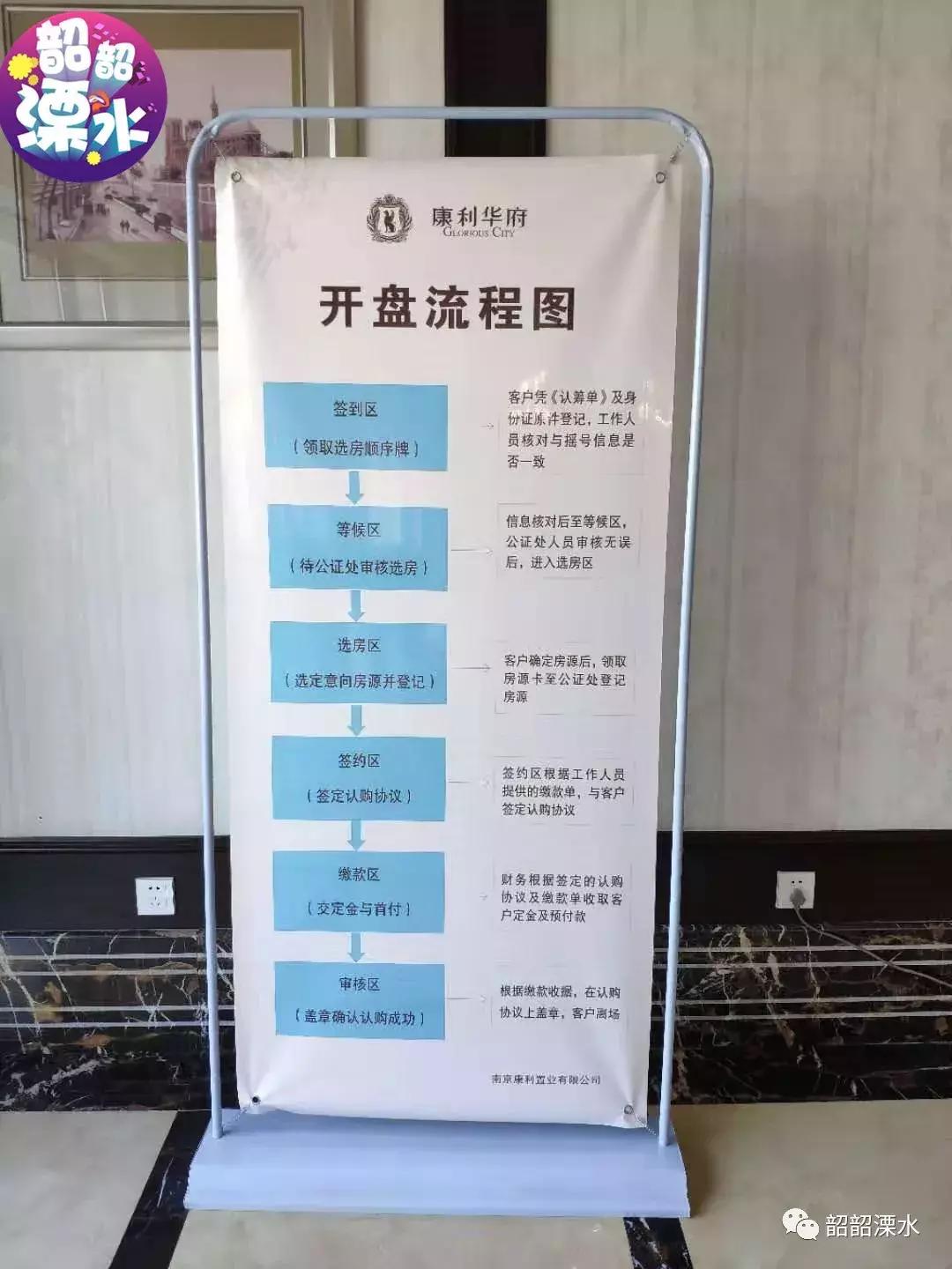 排队17小时喜中1号!手握10套房还要买!刚刚康利售罄,无人放弃