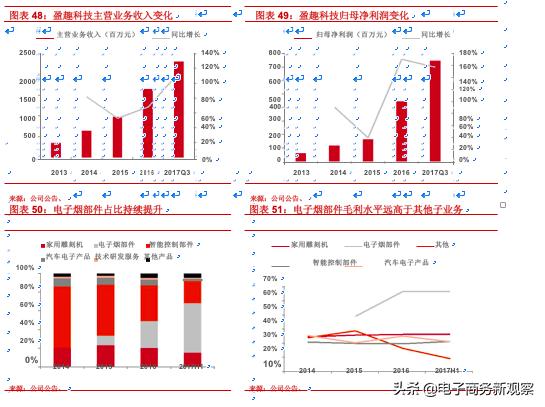 烟类市场分析报告,2020年售电行业年度报告
