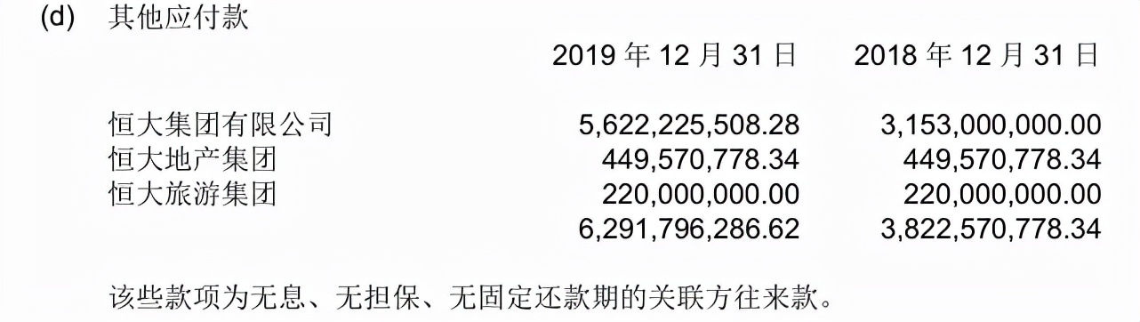 恒大往事,恒大城南往事