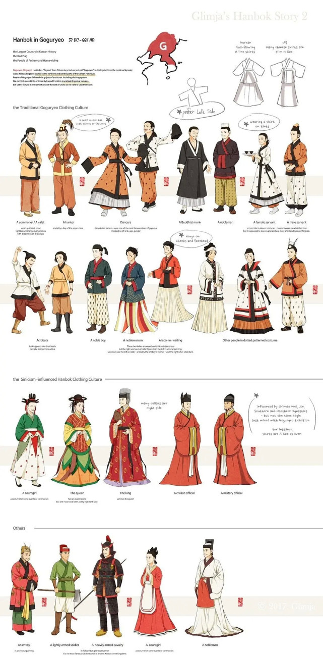 偷文化成瘾?韩网友画韩服变迁史,照抄王凯江疏影赵丽颖古装造型