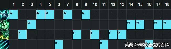 英雄联盟魂锁典狱长装备推荐,英雄联盟魂锁典狱长锤石