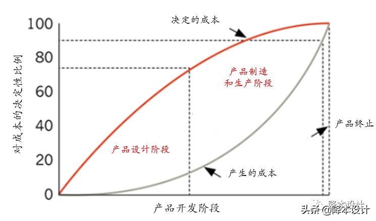 降本总体思路及计划,降本思路及落地措施