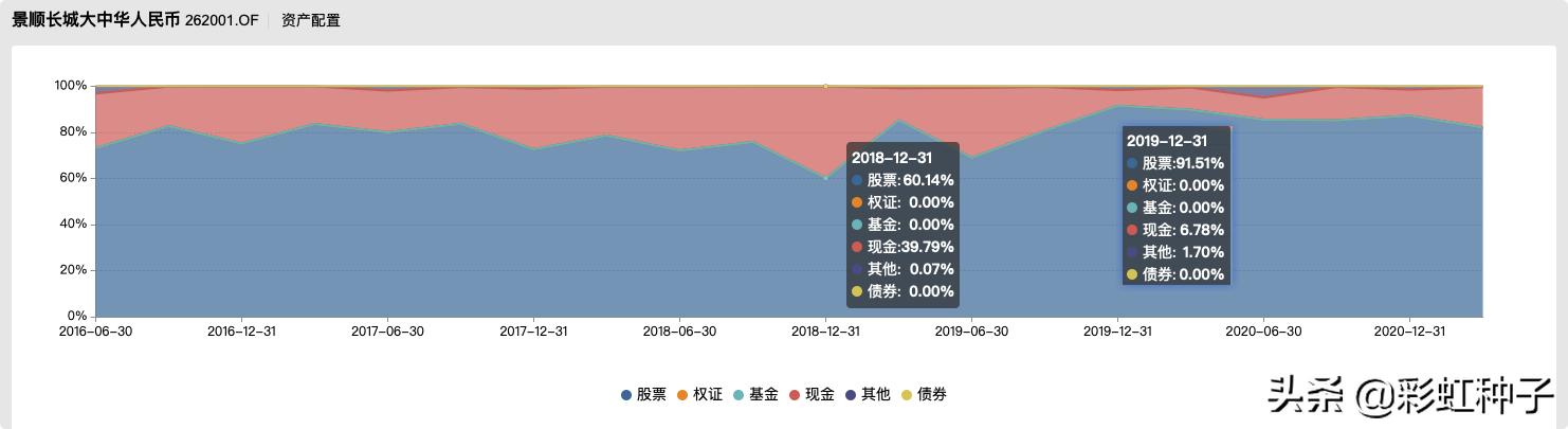 景顺长城30天短债c2023,景顺长城162605基金今日持仓