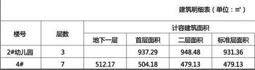 桓台幼儿园有哪些,桓台县实验幼儿园最新消息