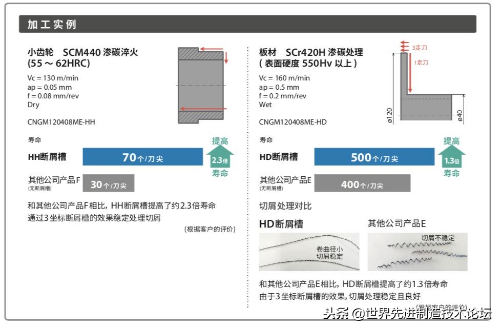 盘点最牛的刀,最热门的几款刀具