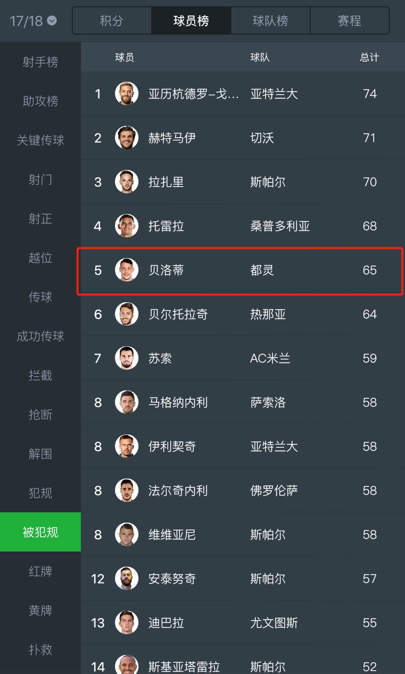 贝洛蒂个人集锦,贝洛蒂最强集锦