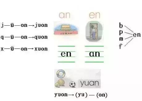 拼音知识汇总,手指拼音拼读