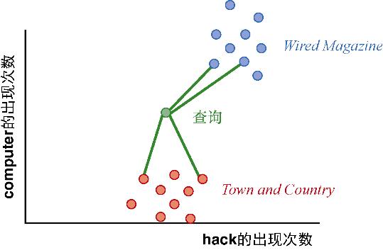 如何系统性地学习NLP自然语言处理?