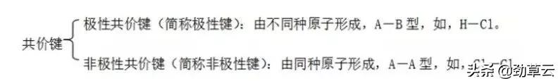高中化学高三期末复习知识点,高中化学期末知识点清单