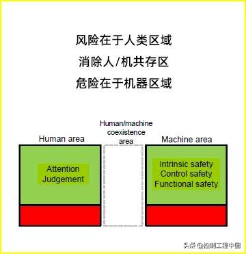 2019年工业安全事故案例,工业应用安全