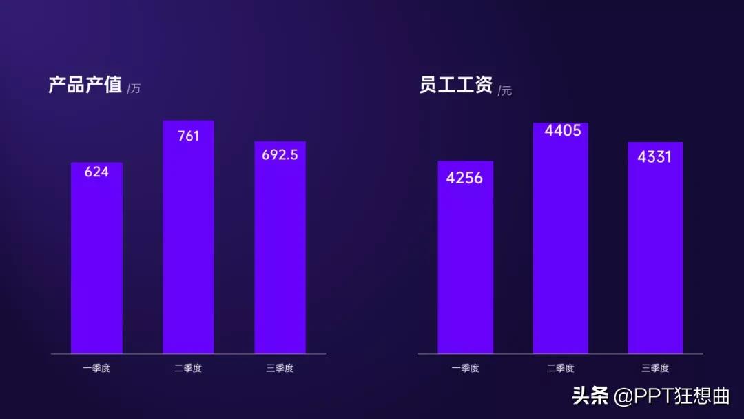 ppt工作总结模板2021,18年工作展望ppt模板