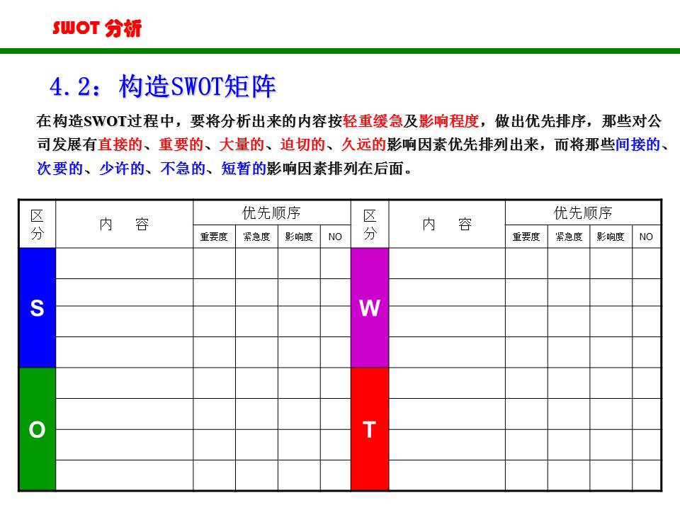 swot分析法ppt做法,swot分析法完整版ppt分享