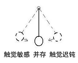 感觉统合失调的表现1岁,感觉统合失调触觉按摩