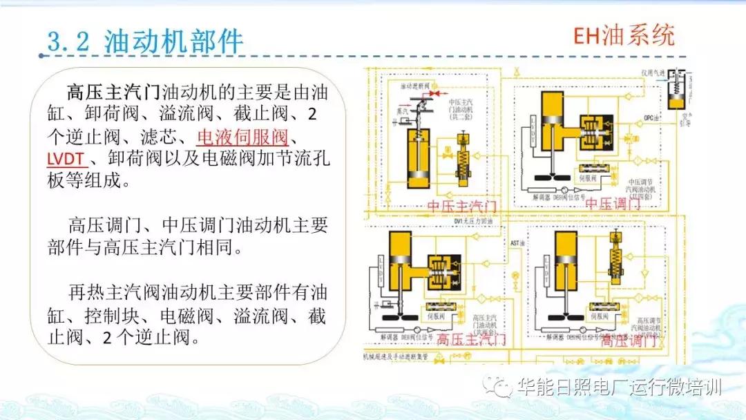 汽轮机eh是什么意思,汽轮机eh供油系统图