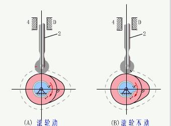 各类机械自动化视频,58种机械基础动画