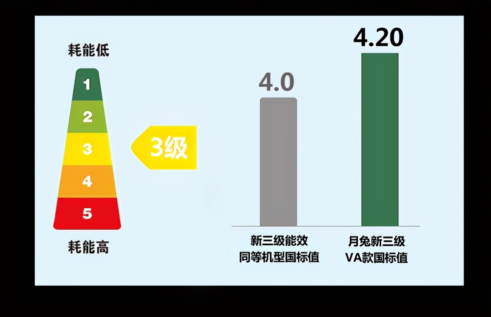 空调行业新变化,月兔空调3匹一级变频